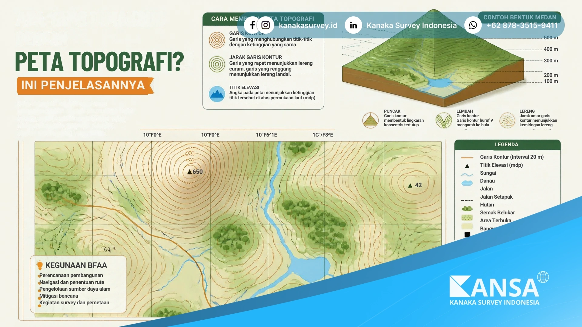 Apa Yang Dimaksud Dengan Peta Topografi Ini Penjelasannya