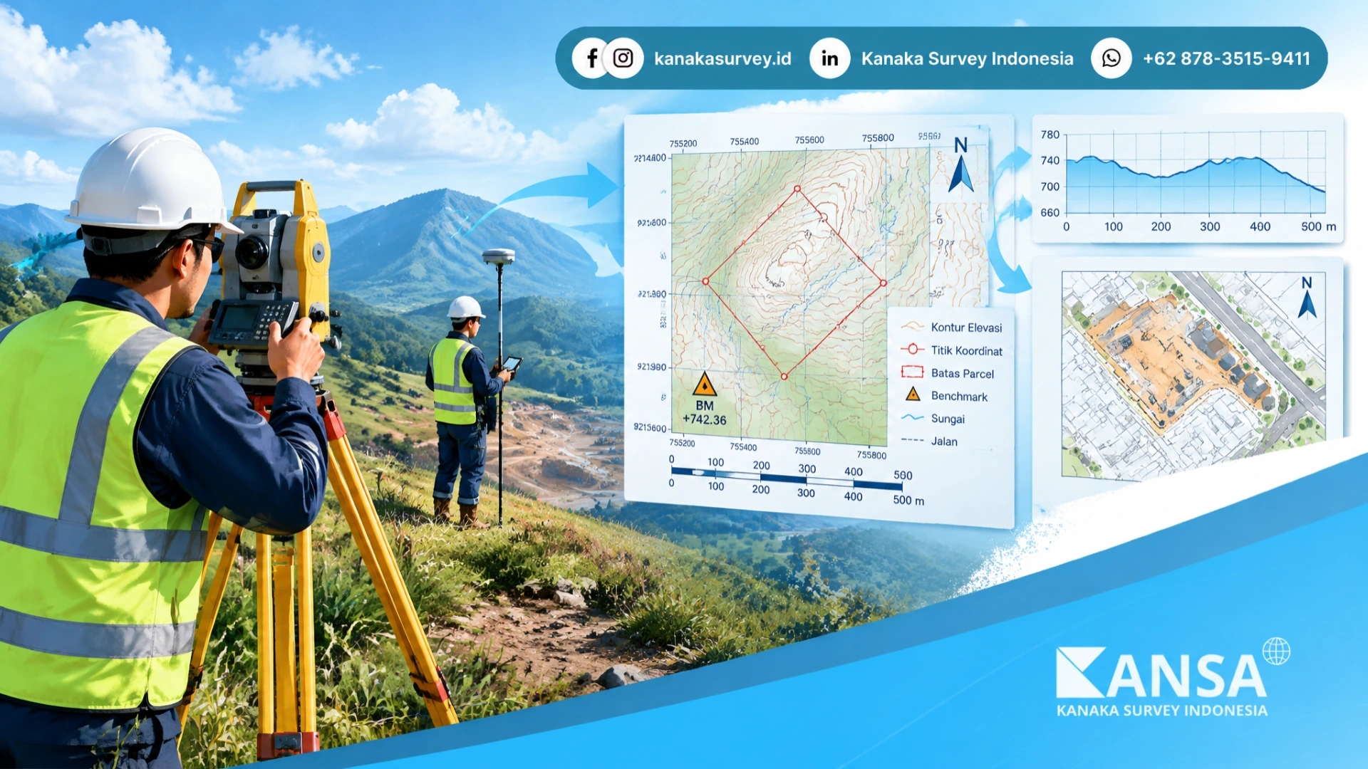 Topografi Artinya Apa Panduan Lengkap Survey Dan Pemetaan